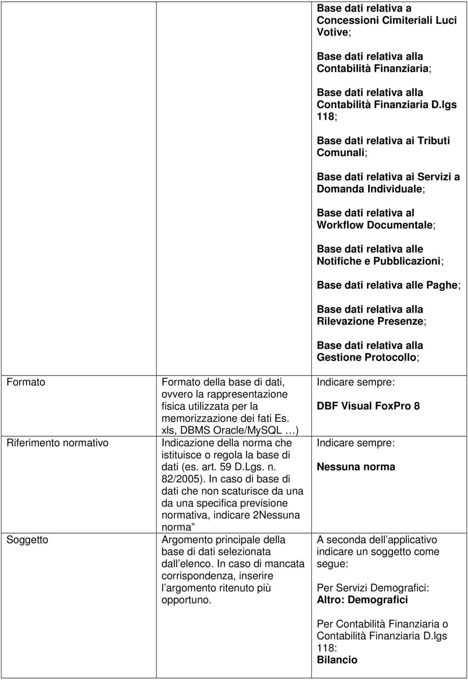 In caso di base di dati che non scaturisce da una da una specifica previsione normativa, indicare 2Nessuna norma Argomento principale della base di dati selezionata dall elenco.