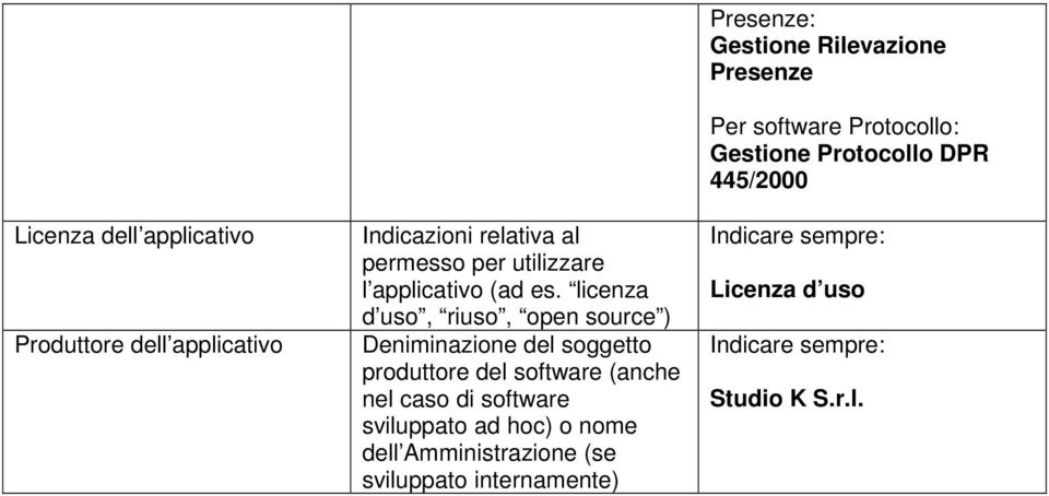 licenza d uso, riuso, open source ) Deniminazione del soggetto produttore del software (anche nel caso di