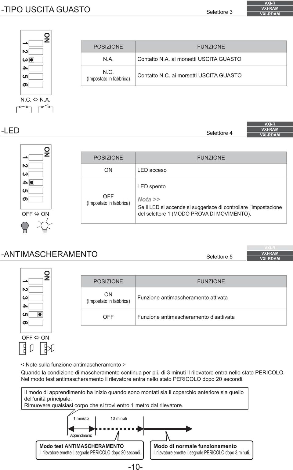 DAM 1 2 3 4 5 6 OFF POSIZIE OFF (Impostato in fabbrica) LED acceso LED spento FUNZIE Se il LED si accende si suggerisce di controllare l impostazione del selettore 1 (MODO PROVA DI MOVIMENTO).