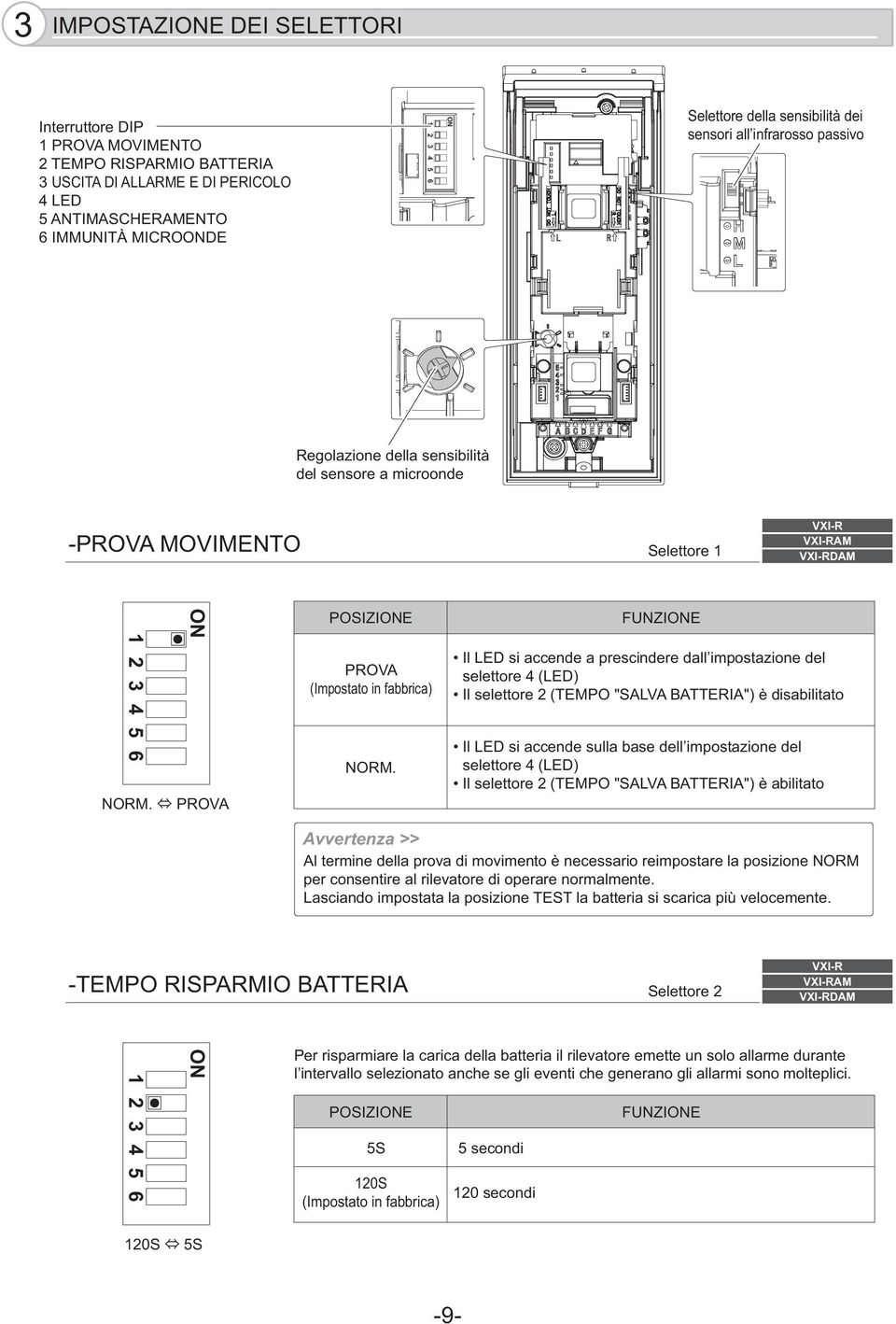 PROVA POSIZIE PROVA (Impostato in fabbrica) NORM.