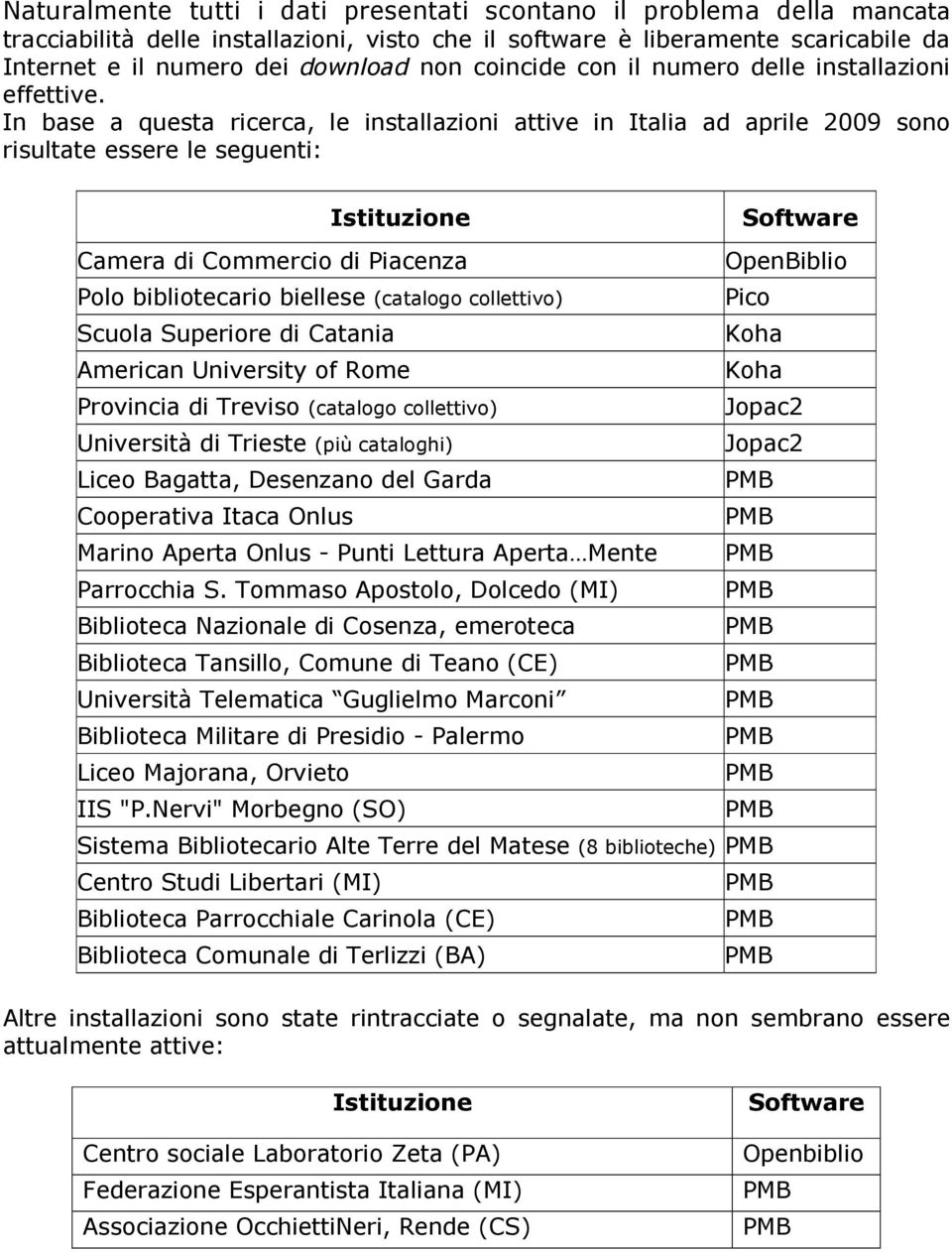 In base a questa ricerca, le installazioni attive in Italia ad aprile 2009 sono risultate essere le seguenti: Istituzione Camera di Commercio di Piacenza Polo bibliotecario biellese (catalogo