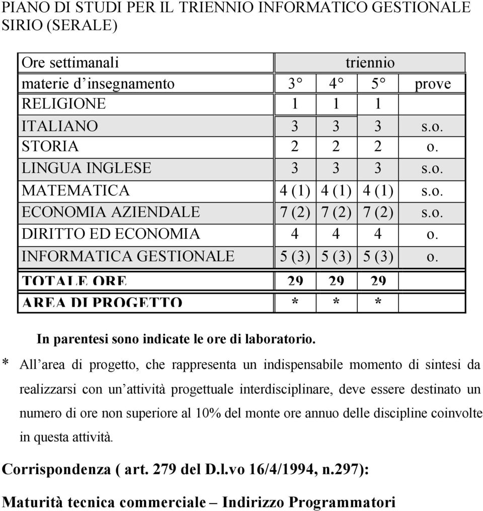 TOTALE ORE 29 29 29 AREA DI PROGETTO * * * In parentesi sono indicate le ore di laboratorio.