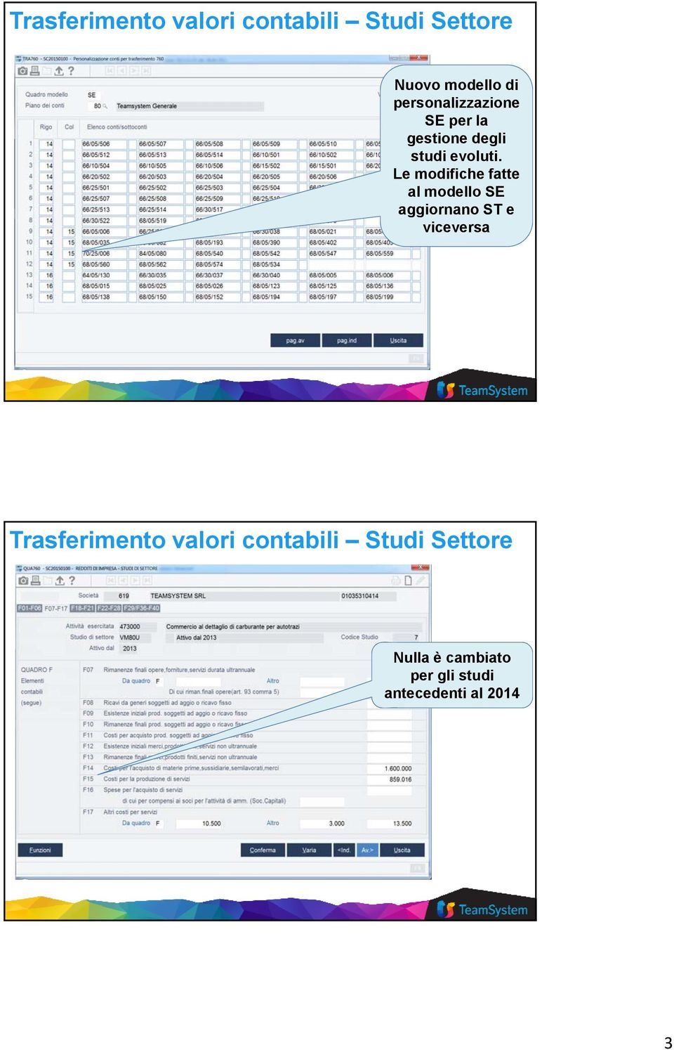 Le modifiche fatte al modello SE aggiornano ST e viceversa