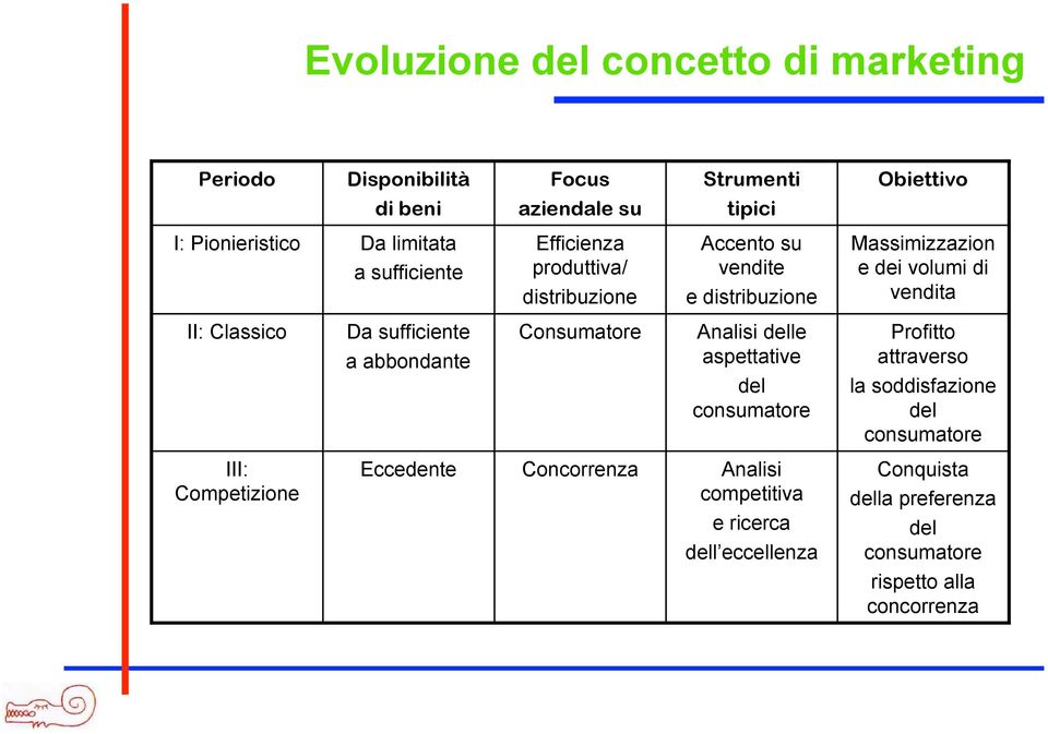 sufficiente a abbondante Consumatore Analisi delle aspettative del consumatore Profitto attraverso la soddisfazione del consumatore III: