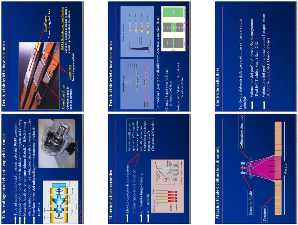 9 mm) che garantiscono ottima risoluzione spaziale a bassissimi mas Funzionamento del tubo radiogeno interamente gestito dal software Scintillatore Converte raggi-x In luce Photodiode Array Converte