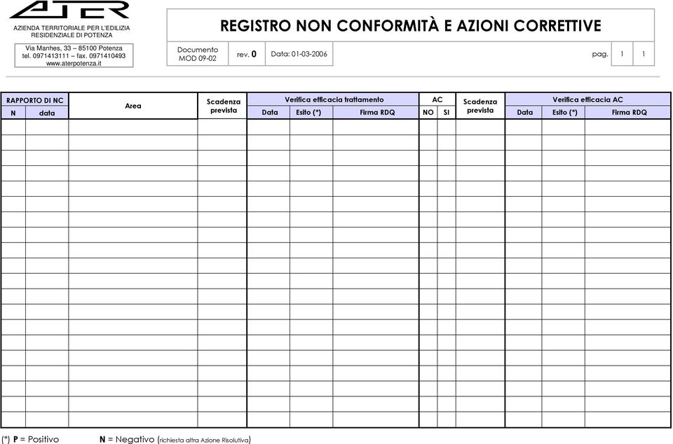 1 1 RAPPORTO DI NC Scadenza Verifica efficacia trattamento AC Scadenza Verifica