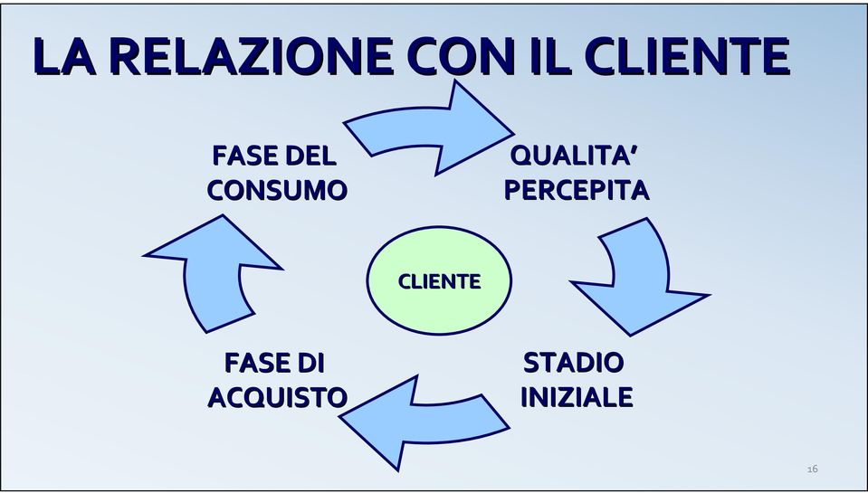 QUALITA PERCEPITA CLIENTE