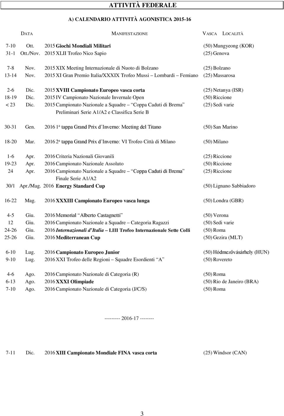 2015 XI Gran Premio Italia/XXXIX Trofeo Mussi Lombardi Femiano (25) Massarosa 2-6 Dic. 2015 XVIII Campionato Europeo vasca corta (25) Netanya (ISR) 18-19 Dic.