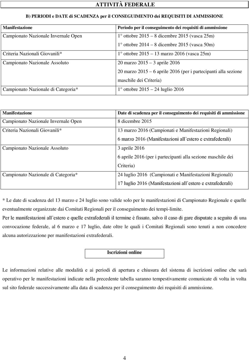 marzo 2015 3 aprile 2016 20 marzo 2015 6 aprile 2016 (per i partecipanti alla sezione maschile dei Criteria) Campionato Nazionale di Categoria* 1 ottobre 2015 24 luglio 2016 Manifestazione Date di