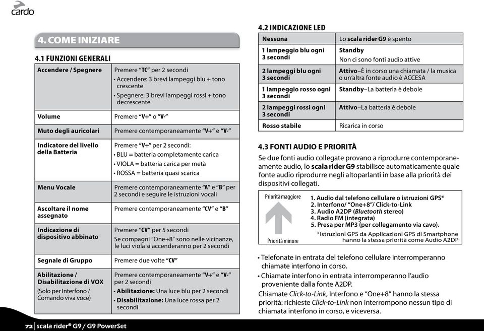 Premere V+ o V- Premere contemporaneamente V+ e V- 4.