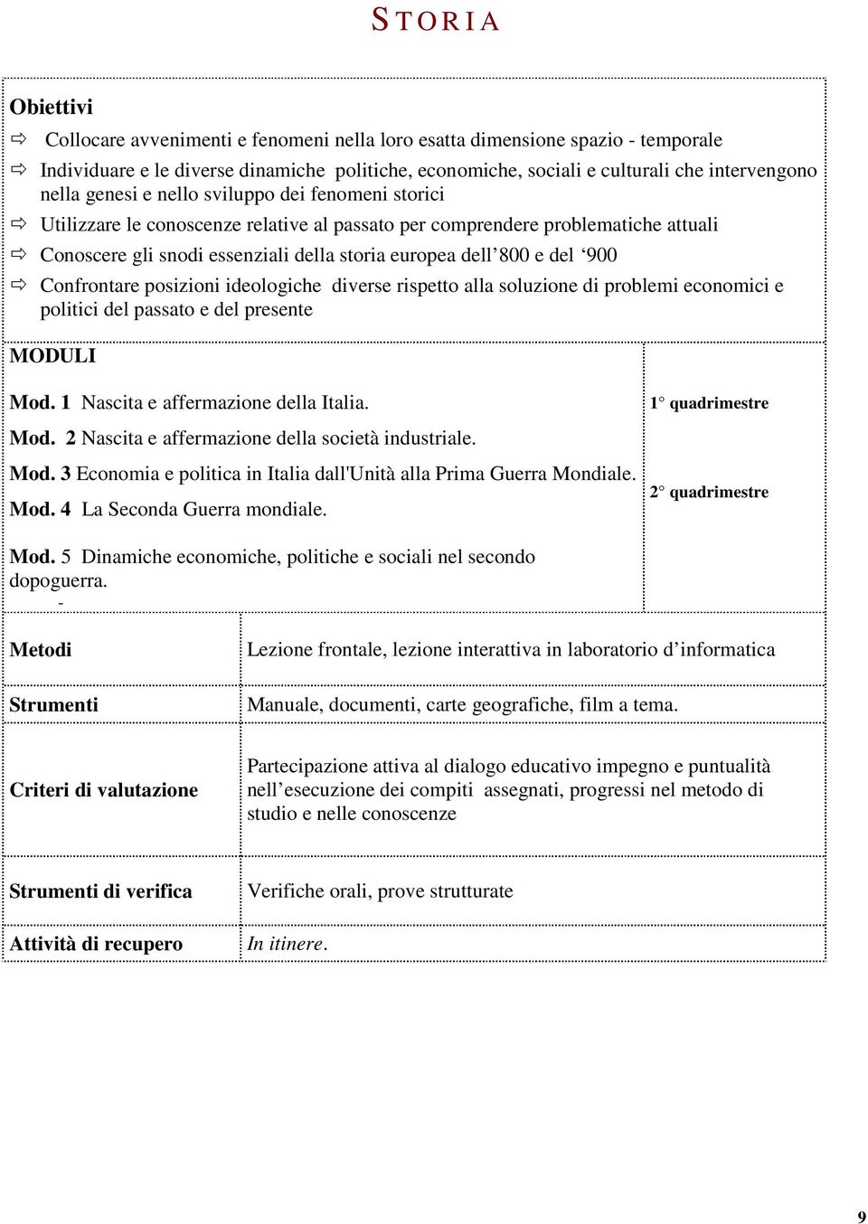 del 900 Confrontare posizioni ideologiche diverse rispetto alla soluzione di problemi economici e politici del passato e del presente MODULI Mod. 1 Nascita e affermazione della Italia.