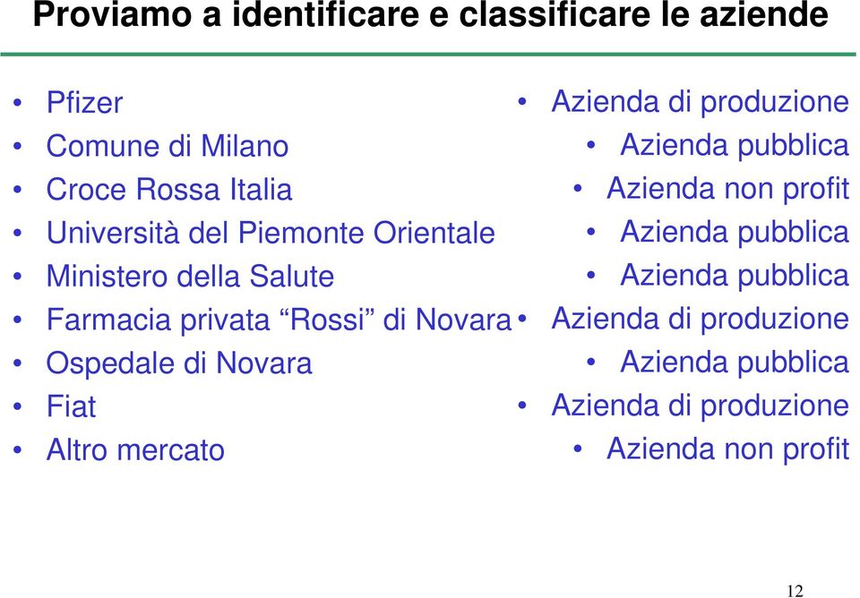 pubblica Ministero della Salute Azienda pubblica Farmacia privata Rossi di Novara Azienda di