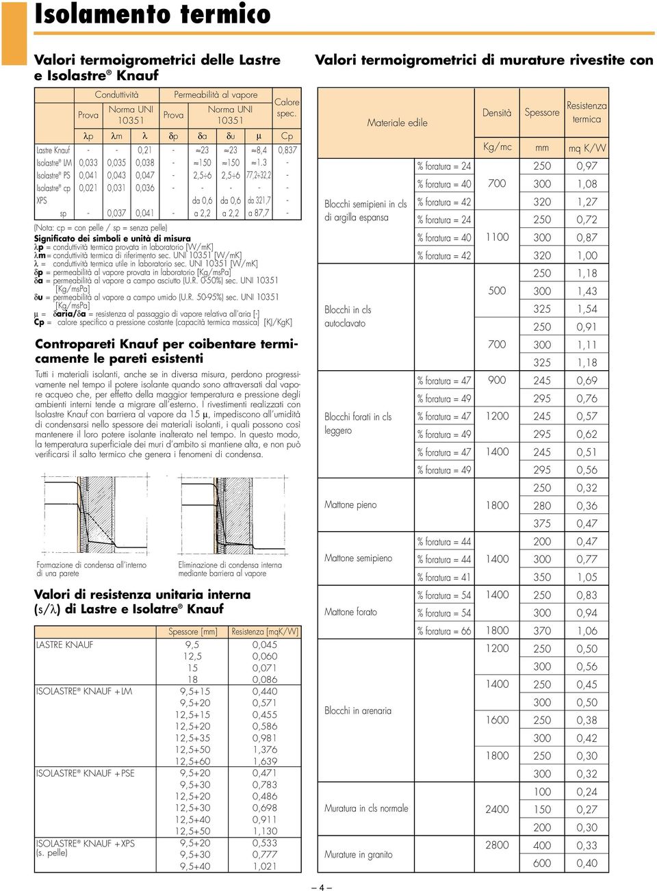 3 - Isolastre PS 0,041 0,043 0,047-2,5 6 2,5 6 77,2 32,2 - Isolastre cp 0,021 0,031 0,036 - - - - - XPS da 0,6 da 0,6 da 321,7 - Pannelli sp - 0,037 0,041 - a 2,2 a 2,2 a 87,7 - (Nota: cp = con pelle