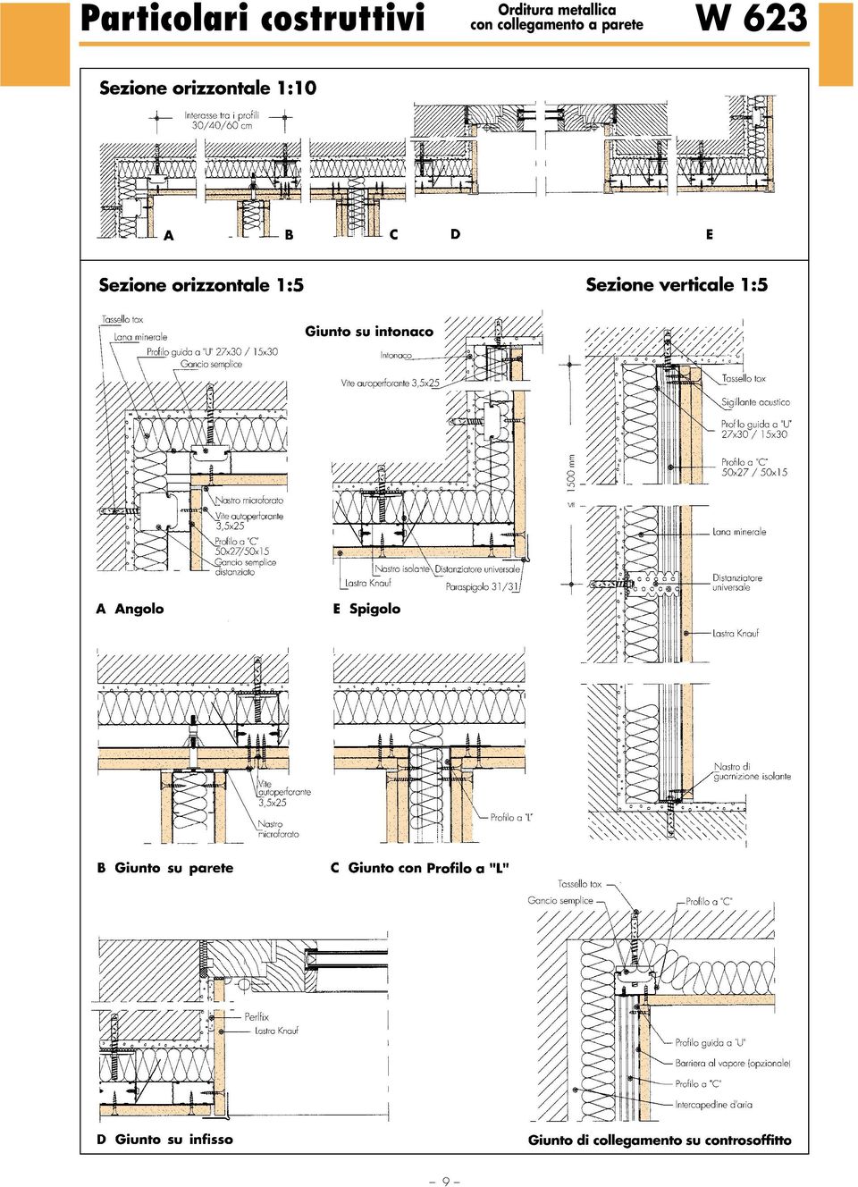 costruttivi con