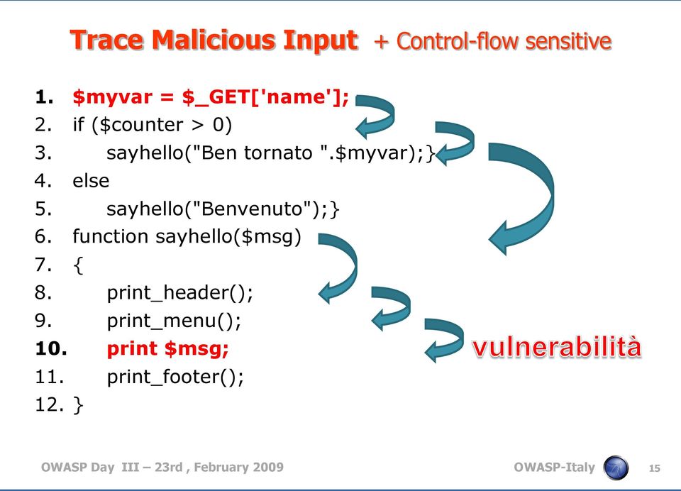 sayhello("benvenuto");} 6. ( sayhello($msg function 7. { 8. print_header(); 9.