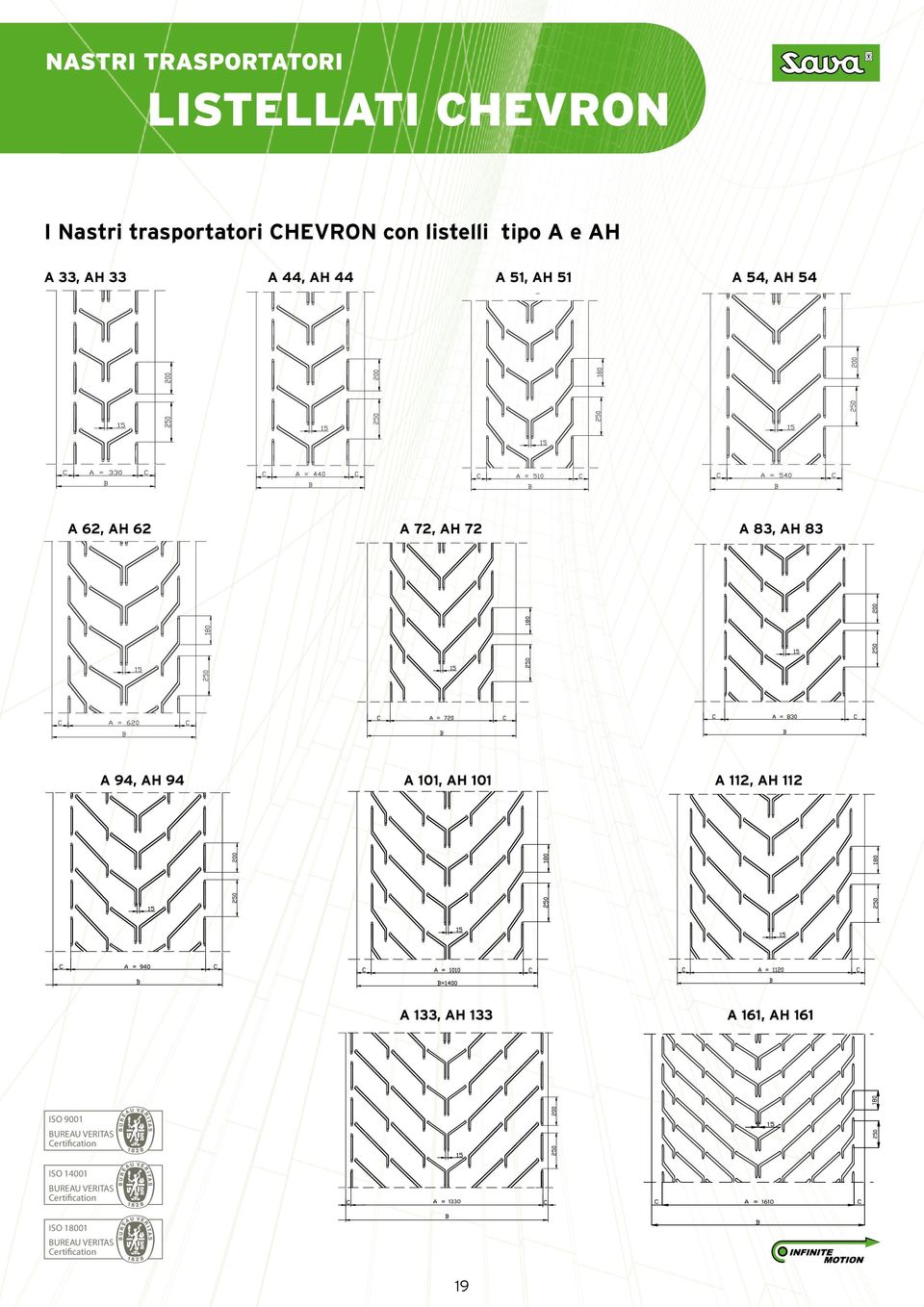 A 4, AH 4 A 62, AH 62 A 72, AH 72 A 83, AH 83 A 94, AH 94 A 101, AH