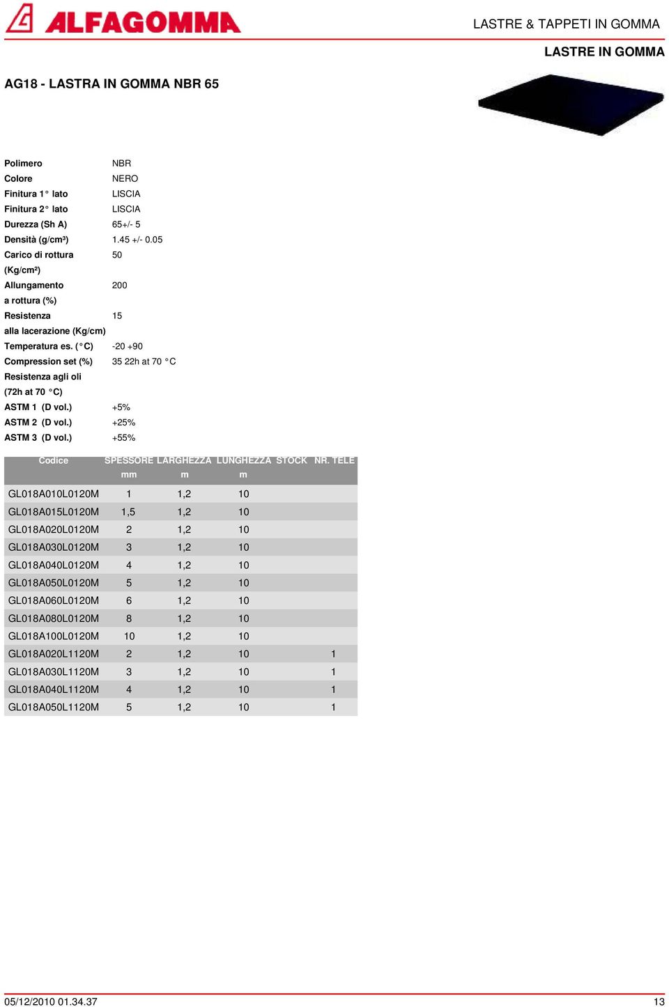 ) +5% ASTM 2 (D vol.) +25% ASTM 3 (D vol.) +55% NR.