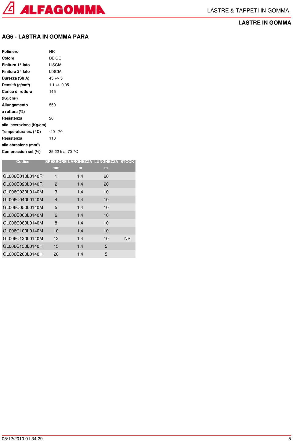 ( C) -40 +70 110 alla abrasione (³) Copression set (%) 35 22 h at 70 C GL006C010L0140R 1 1,4 20 GL006C020L0140R 2 1,4 20 GL006C030L0140M 3 1,4