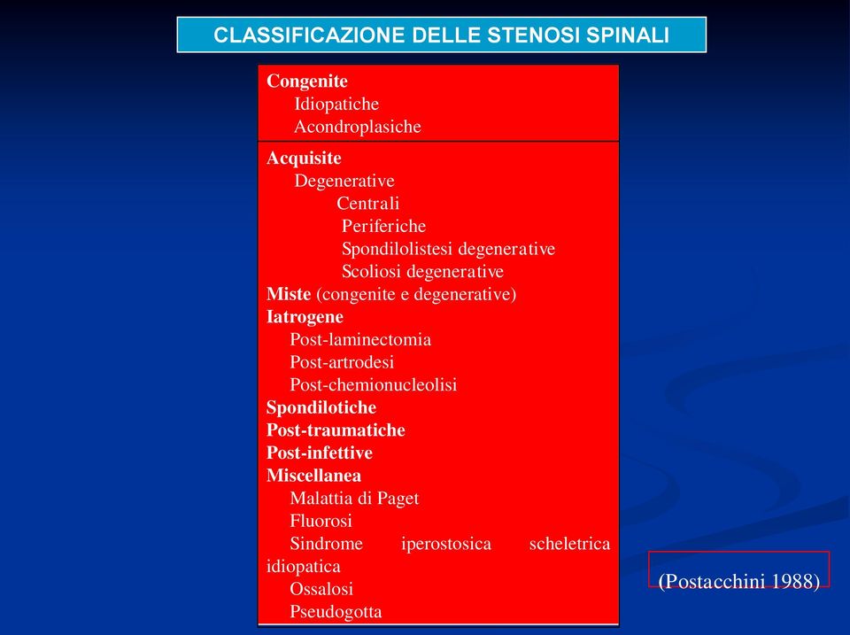 Post-laminectomia Post-artrodesi Post-chemionucleolisi Spondilotiche Post-traumatiche Post-infettive