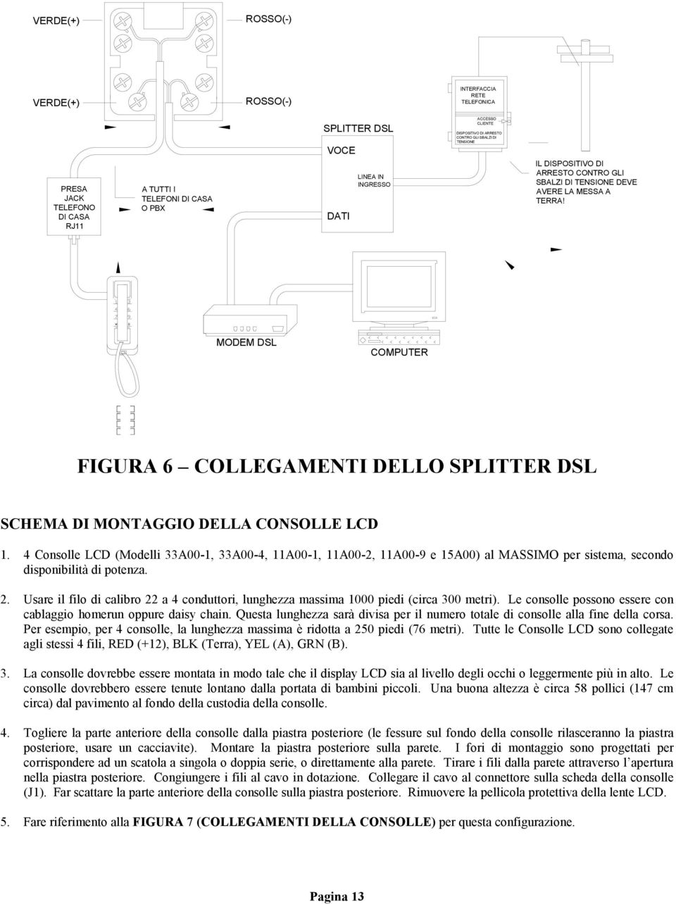 MODEM DSL COMPUTER FIGURA 6 COLLEGAMENTI DELLO SPLITTER DSL SCHEMA DI MONTAGGIO DELLA CONSOLLE LCD 1.