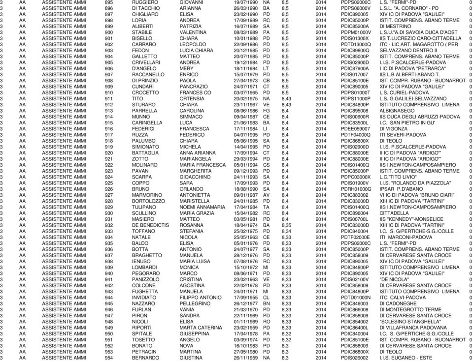 2014 PDIC85000P ISTIT. COMPRENS.