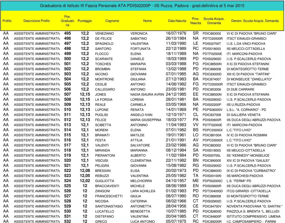 PDIS02700T I.I.S. L.