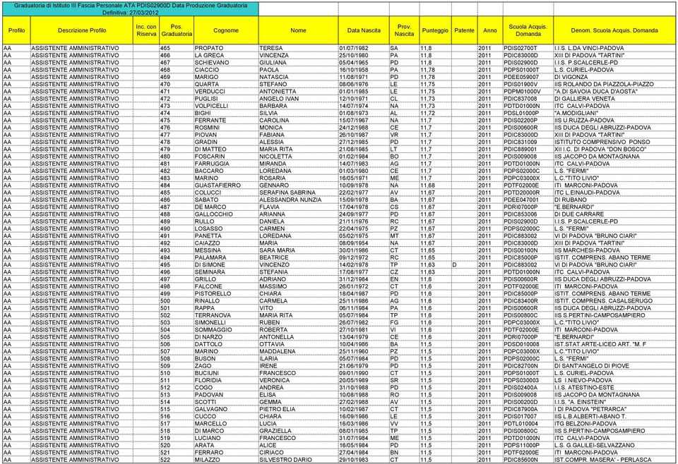 2011 PDIS0