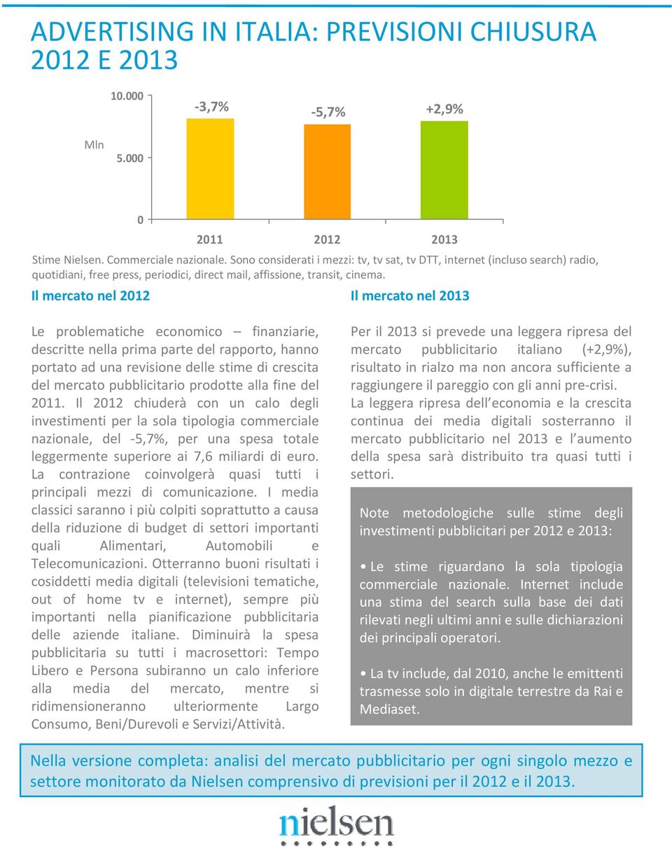 Il mercato nel 2013 Le problematiche economico finanziarie, descritte nella prima parte del rapporto, hanno portato ad una revisione delle stime di crescita del mercato pubblicitario prodotte alla