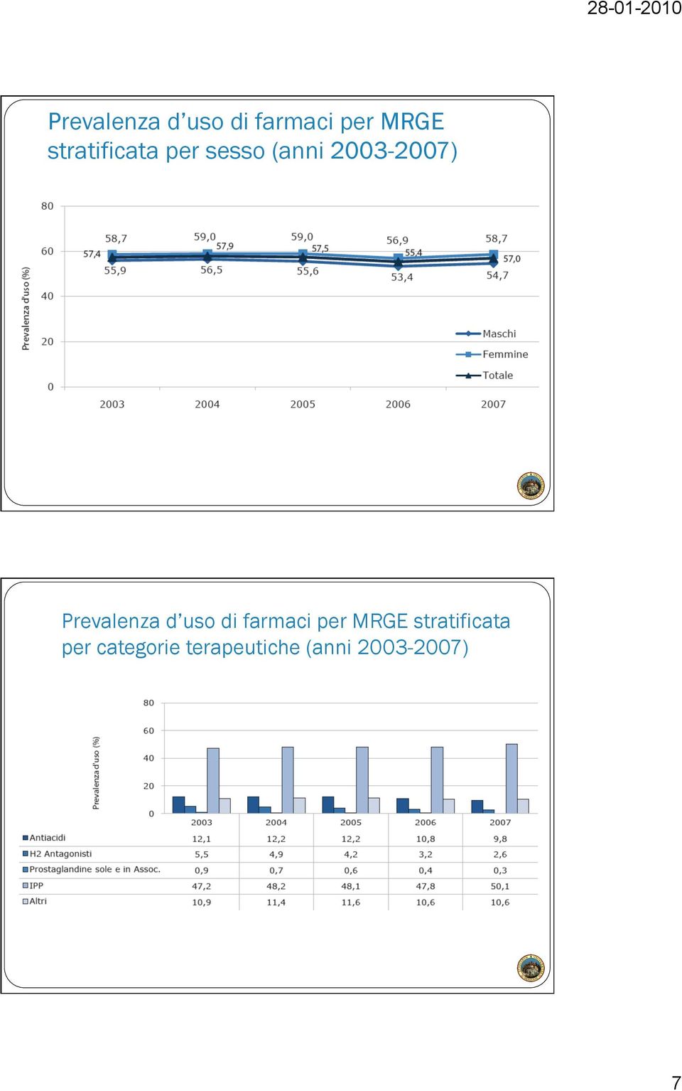 stratificata per categorie terapeutiche