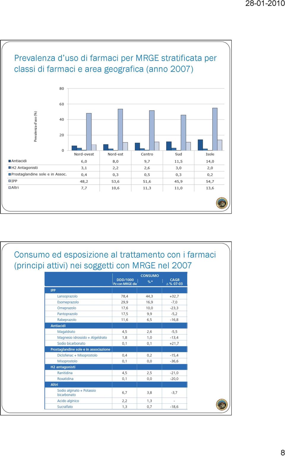 2007) Consumo ed esposizione al trattamento con i