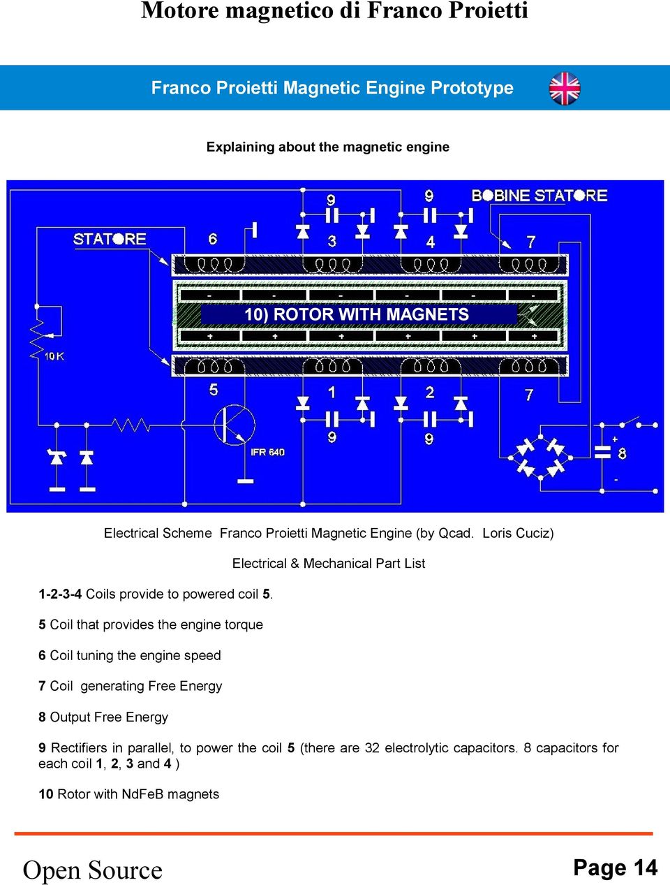 Loris Cuciz) Electrical & Mechanical Part List 1-2-3-4 Coils provide to powered coil 5.