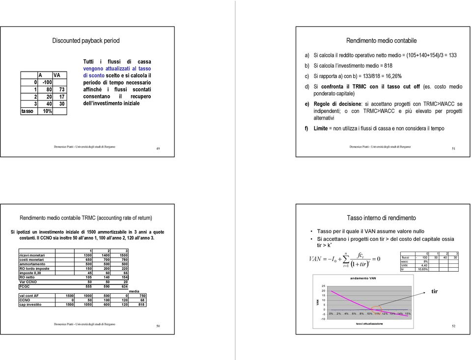 c) Si rapporta a) con b) = 133/818 = 16,26% d) Si confronta il TRMC con il tasso cut off (es.