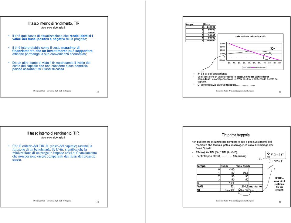 capitale che non consente alcun beneficio poiché assorbe tutti i flussi di cassa. tempo Flussi - 34. 1 9. 2 9. 3 9. 4 9. 5 1. 8. 6. 4. 2. -2.