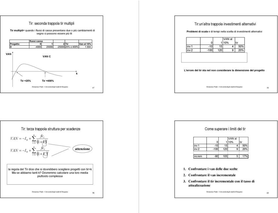 934 VAN C Tir:un altra trappola investimenti alternativi Problemi di scala e di tempi nella scelta di investimenti alternativi VAN al 1 1% tir inv 1-1 15 4 5% inv 2-1 12 9 2% increm -9 15 5 17% k L