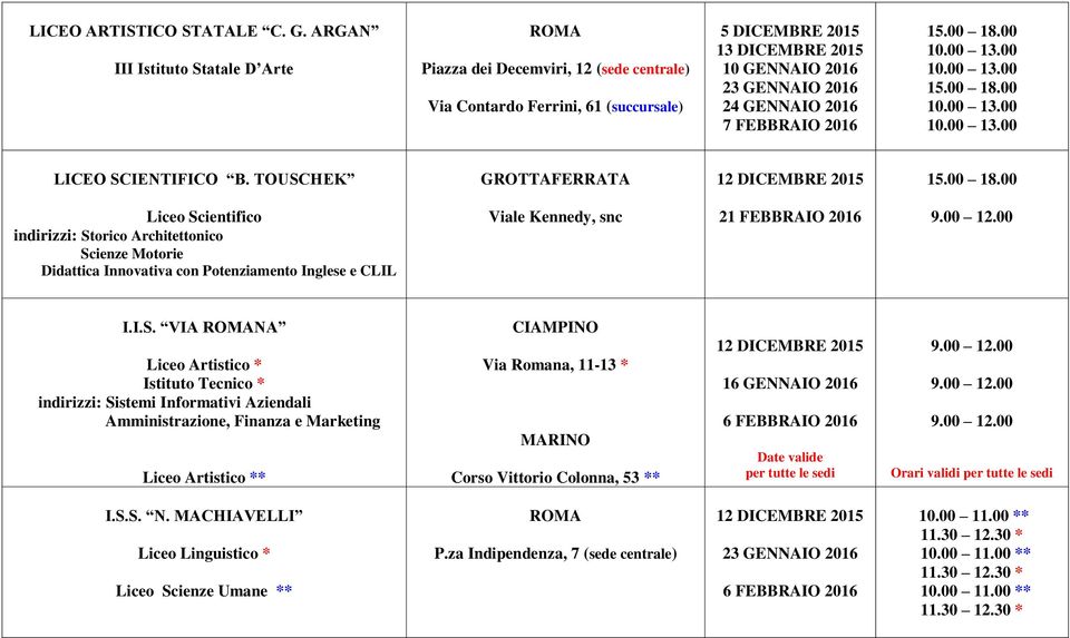 TOUSCHEK GROTTAFERRATA indirizzi: Storico Architettonico Scienze Motorie Didattica Innovativa con Potenziamento Inglese e CLIL Viale Kennedy, snc 21 FEBBRAIO 2016 I.I.S. VIA NA Liceo