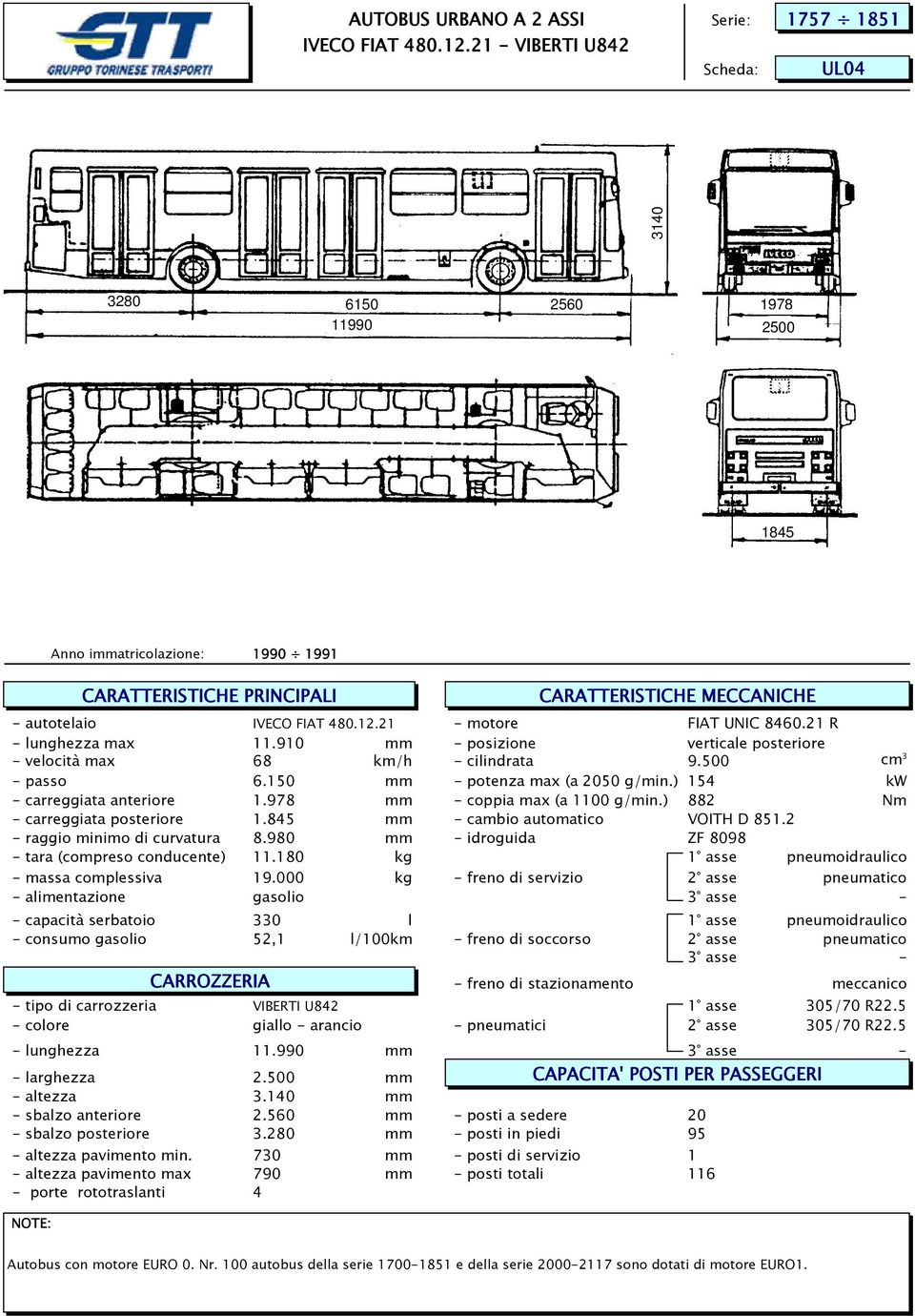 978 mm - coppia max (a 1100 g/min.) 882 Nm - carreggiata posteriore 1.845 mm - cambio automatico VOITH D 851.2 - raggio minimo di curvatura 8.