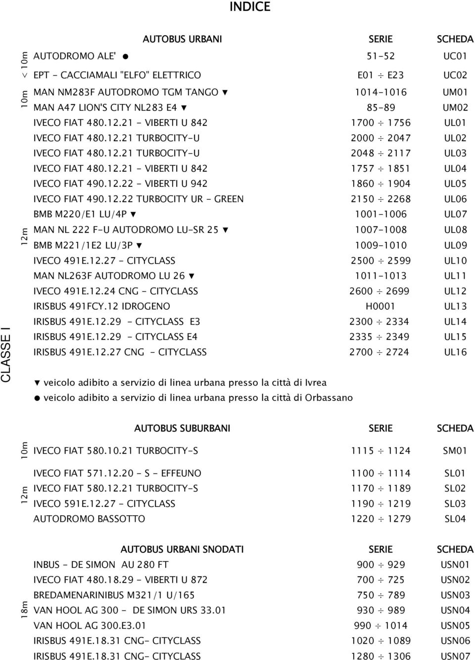 12.22 - VIBERTI U 942 1860 1904 UL05 IVECO FIAT 490.12.22 TURBOCITY UR - GREEN 2150 2268 UL06 BMB M220/E1 LU/4P 1001-1006 UL07 MAN NL 222 F-U AUTODROMO LU-SR 25 1007-1008 UL08 BMB M221/1E2 LU/3P 1009-1010 UL09 IVECO 491E.