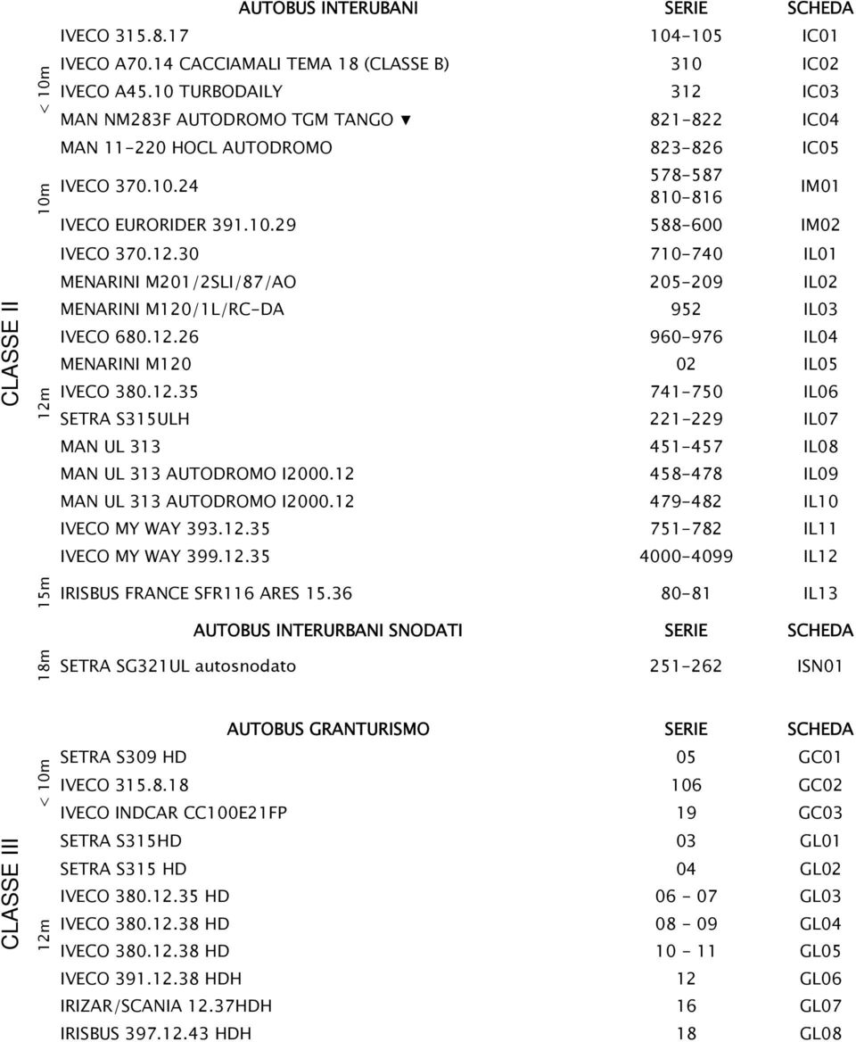 12.26 960-976 IL04 MENARINI M120 02 IL05 IVECO 380.12.35 741-750 IL06 SETRA S315ULH 221-229 IL07 MAN UL 313 451-457 IL08 MAN UL 313 AUTODROMO I2000.12 458-478 IL09 MAN UL 313 AUTODROMO I2000.