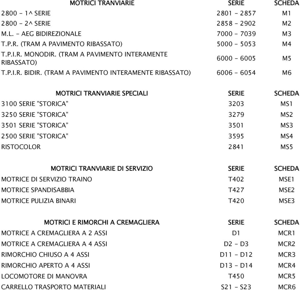 (TRAM A PAVIMENTO INTERAMENTE RIBASSATO) 6006-6054 M6 MOTRICI TRANVIARIE SPECIALI SERIE SCHEDA 3100 SERIE "STORICA" 3203 MS1 3250 SERIE "STORICA" 3279 MS2 3501 SERIE "STORICA" 3501 MS3 2500 SERIE