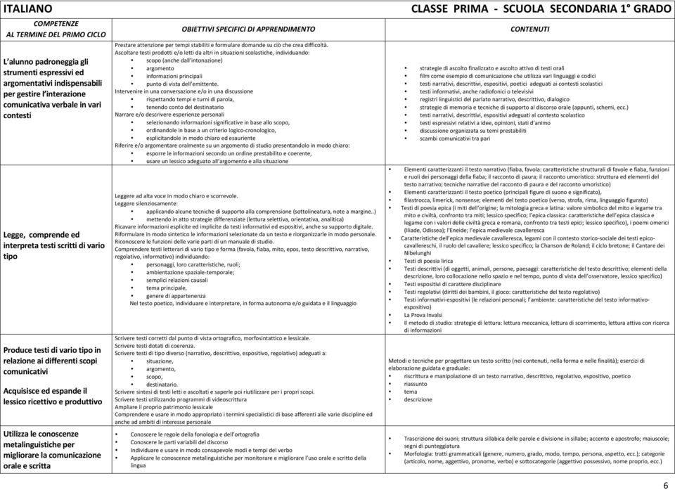 per migliorare la comunicazione orale e scritta Prestare attenzione per tempi stabiliti e formulare domande su ciò che crea difficoltà.