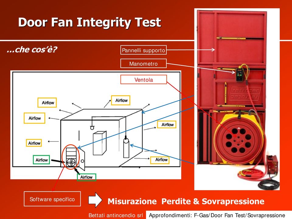 Rischio incendio Impianto spegnimento