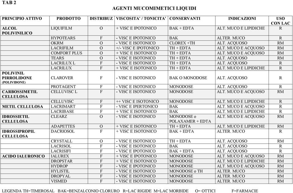 ACQUOSO RM LACRIFILM O +/- VISC E IPOTONICO TH + EDTA ALT. MUCO E ACQUOSO RM COMFORT PLUS O + VISC E ISOTONICO TH + EDTA ALT. MUCO E ACQUOSO RM TEARS O - VISC E ISOTONICO TH + EDTA ALT.