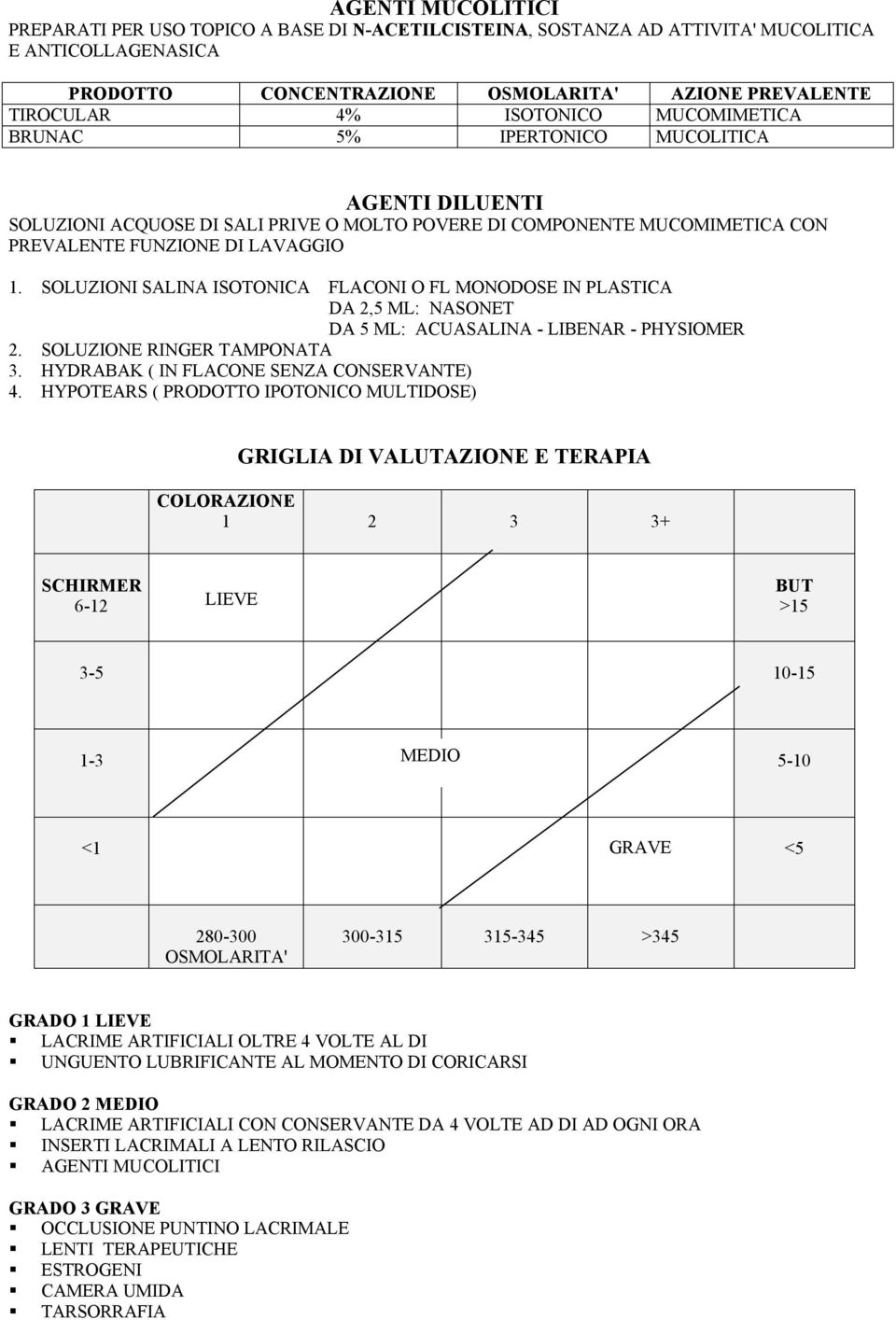 SOLUZIONI SALINA ISOTONICA FLACONI O FL MONODOSE IN PLASTICA DA 2,5 ML: NASONET DA 5 ML: ACUASALINA - LIBENAR - PHYSIOMER 2. SOLUZIONE RINGER TAMPONATA 3. HYDRABAK ( IN FLACONE SENZA CONSERVANTE) 4.