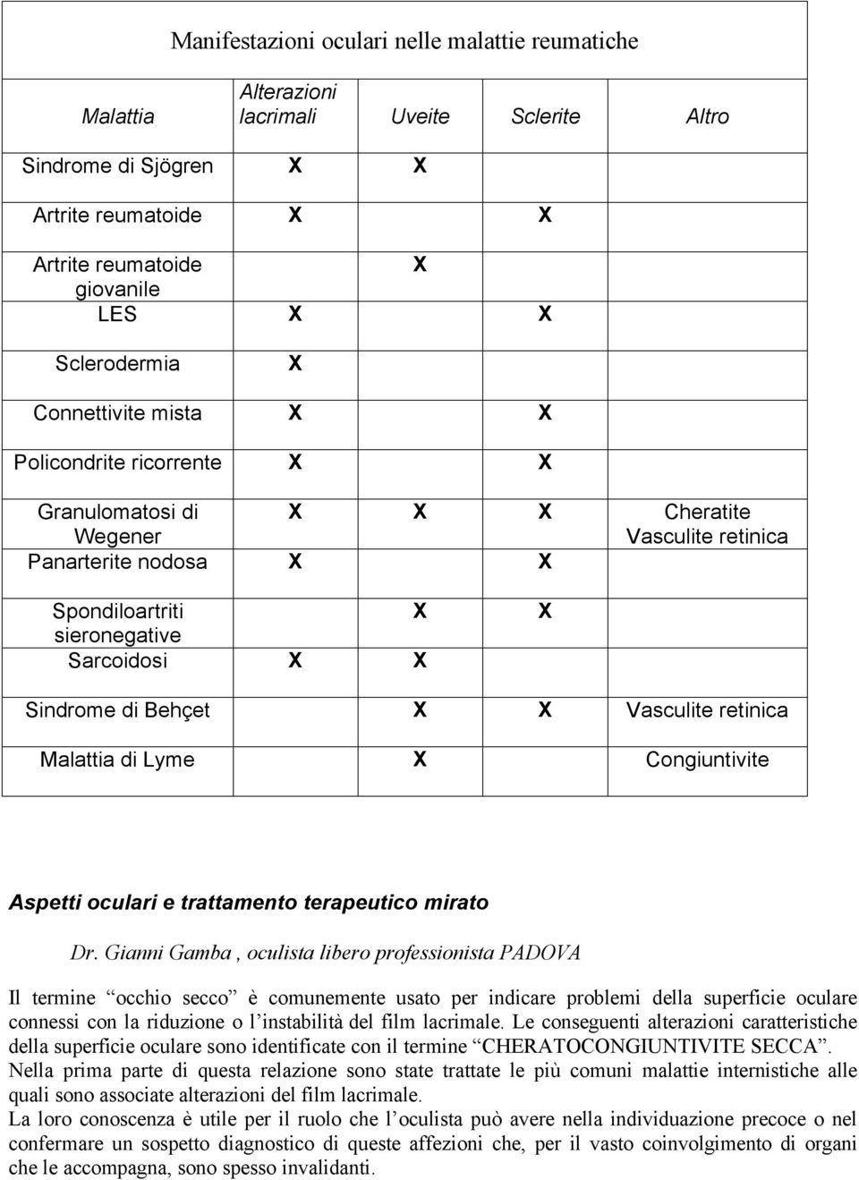 Sindrome di Behçet X X Vasculite retinica Malattia di Lyme X Congiuntivite Aspetti oculari e trattamento terapeutico mirato Dr.