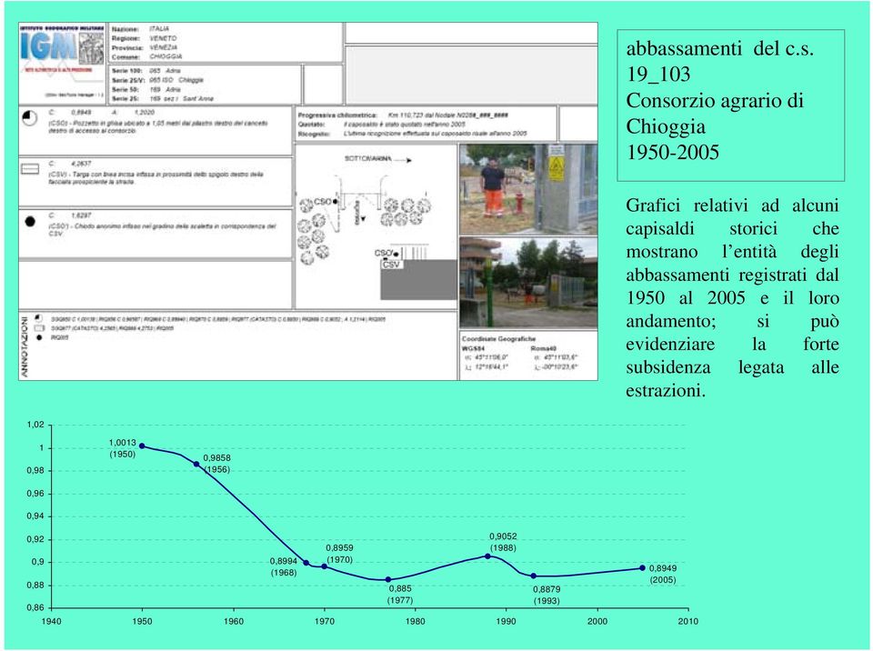 19_103 Consorzio agrario di Chioggia 1950-2005 Grafici relativi ad alcuni capisaldi storici che mostrano l entità