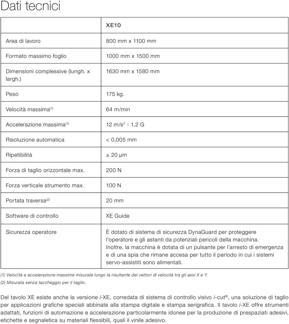 Portata traversa (2) Software di controllo 800 mm x 1100 mm 1000 mm x 1500 mm 1630 mm x 1580 mm 175 kg.