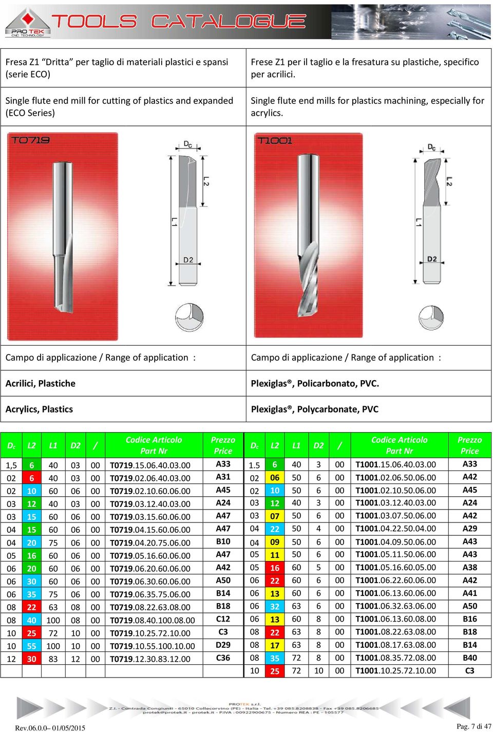 Campo di applicazione / Range of application : Campo di applicazione / Range of application : Acrilici, Plastiche Acrylics, Plastics Plexiglas, Policarbonato, PVC.