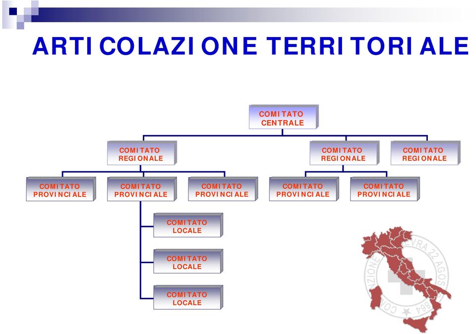 COMITATO PROVINCIALE COMITATO PROVINCIALE COMITATO PROVINCIALE