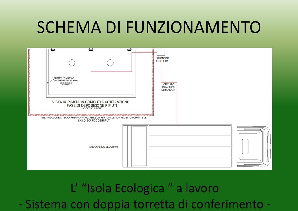 lavoro - Sistema con