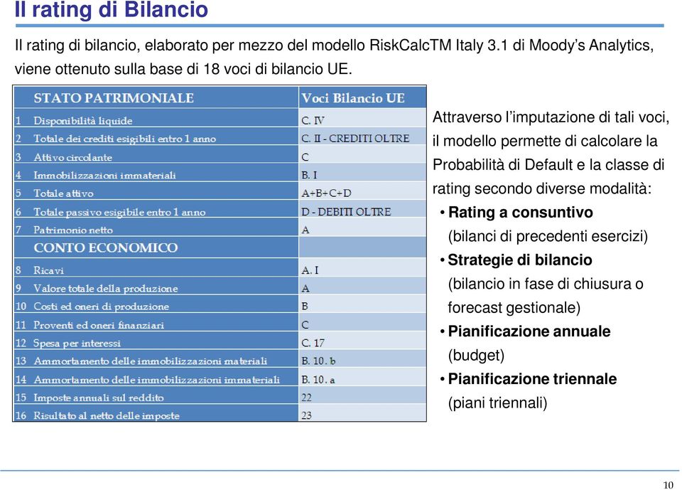 Attraverso l imputazione di tali voci, il modello permette di calcolare la Probabilità di Default e la classe di rating secondo